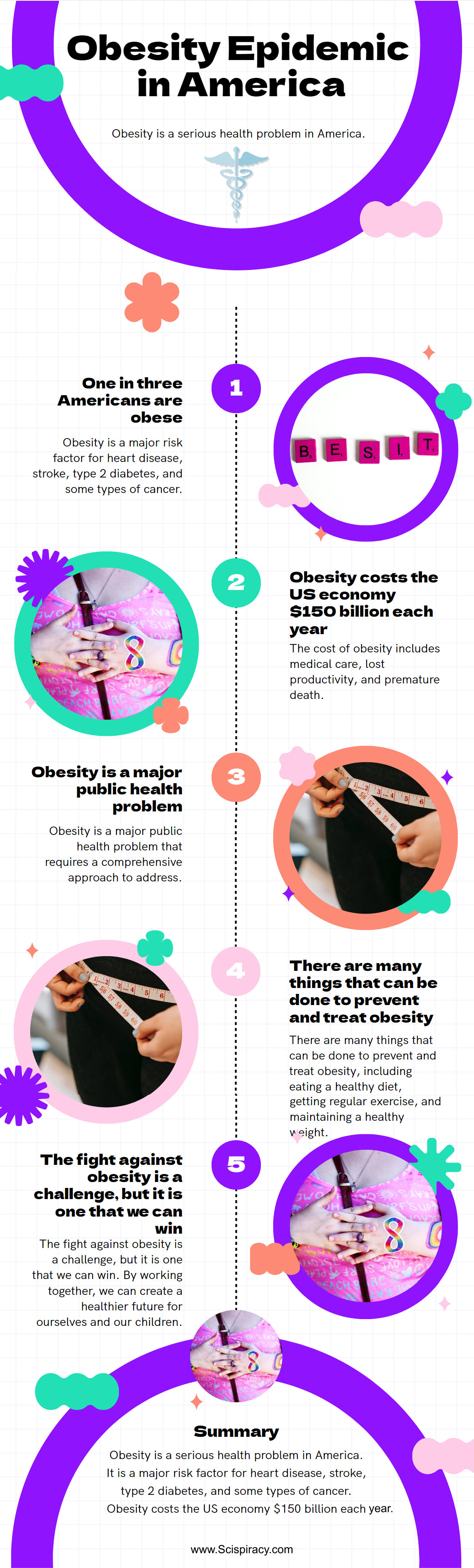 An infographic with various reasons for obesity in America.